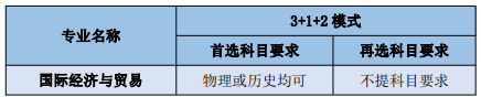 国贸表格2.png 国贸表格2.png