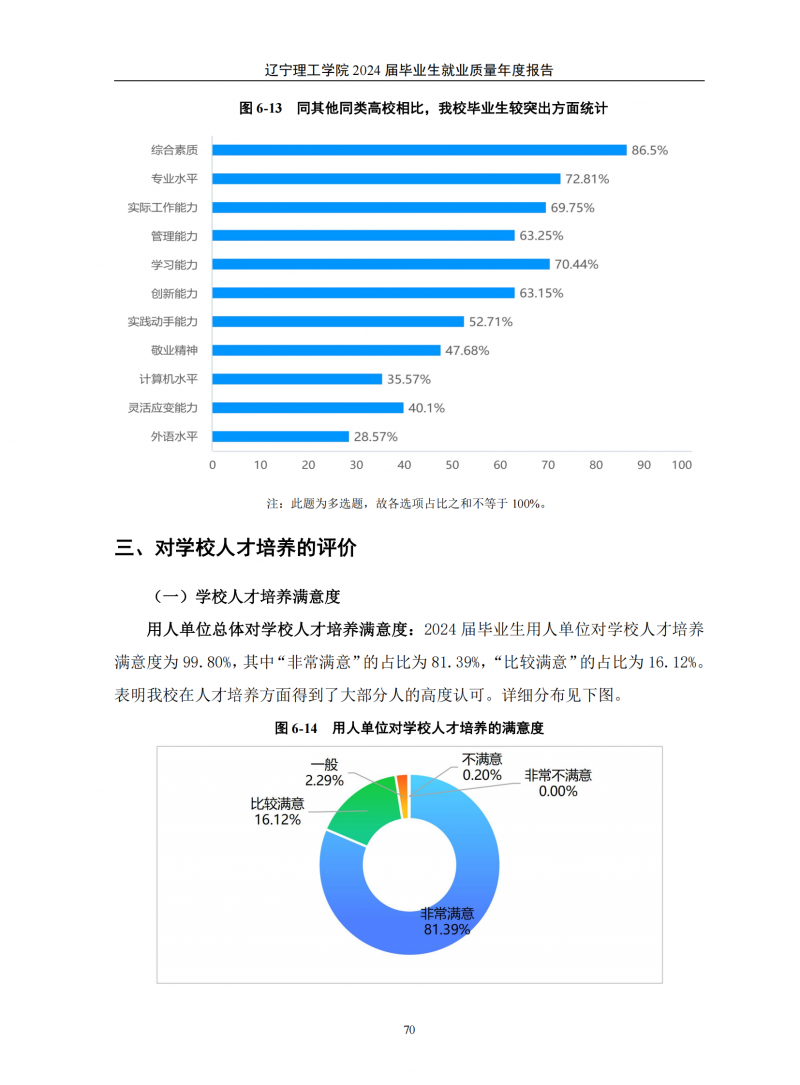 leyu乐鱼中国体育官网2024届毕业生就业质量年度报告（20250101)(1)_74.png