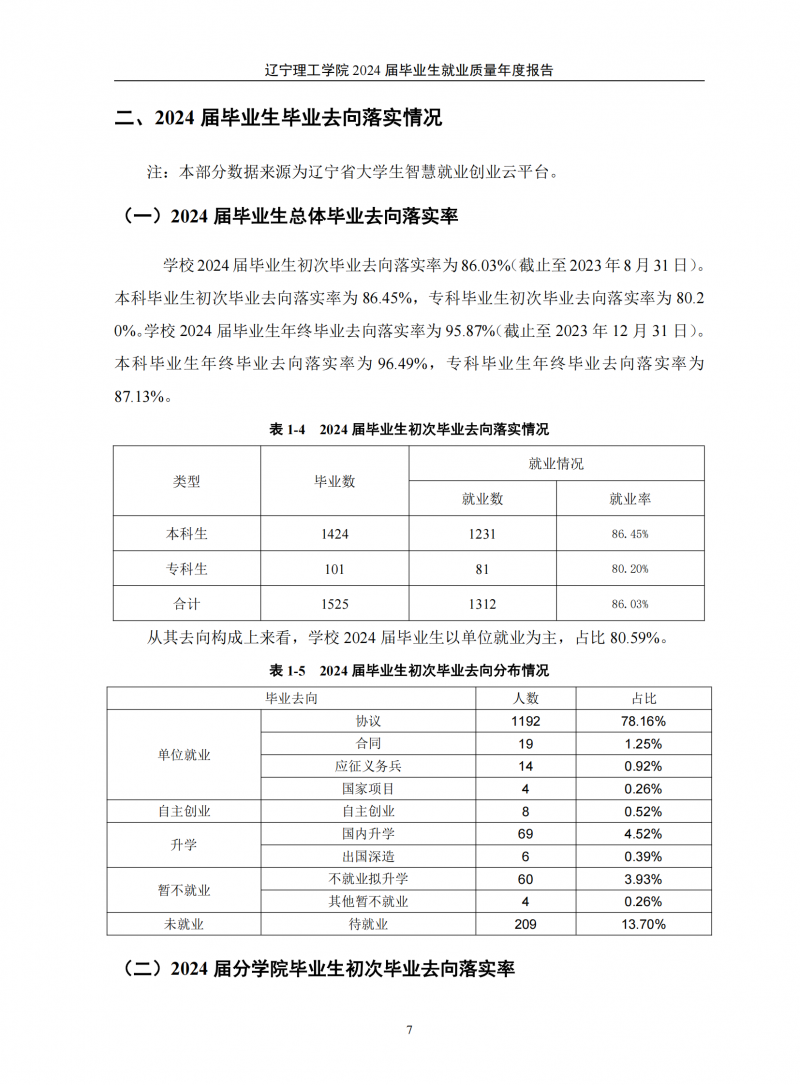 leyu乐鱼中国体育官网2024届毕业生就业质量年度报告（20250101)(1)_11.png