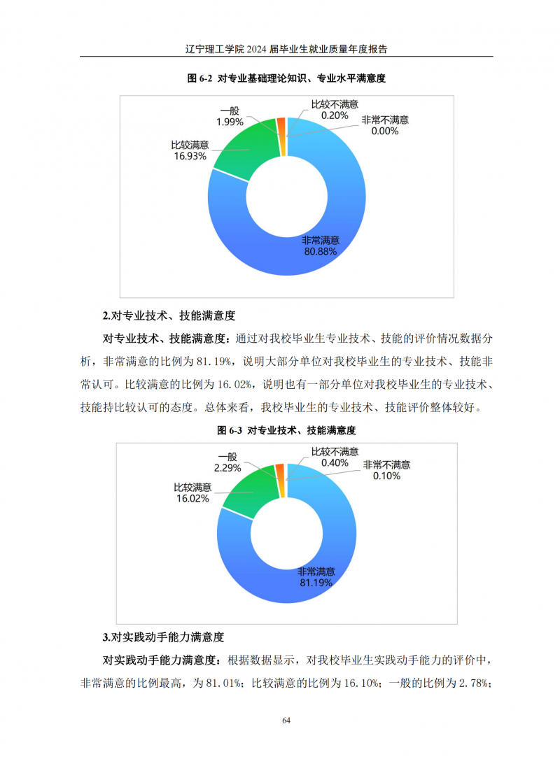 leyu乐鱼中国体育官网2024届毕业生就业质量年度报告（20250101)(1)_68.png