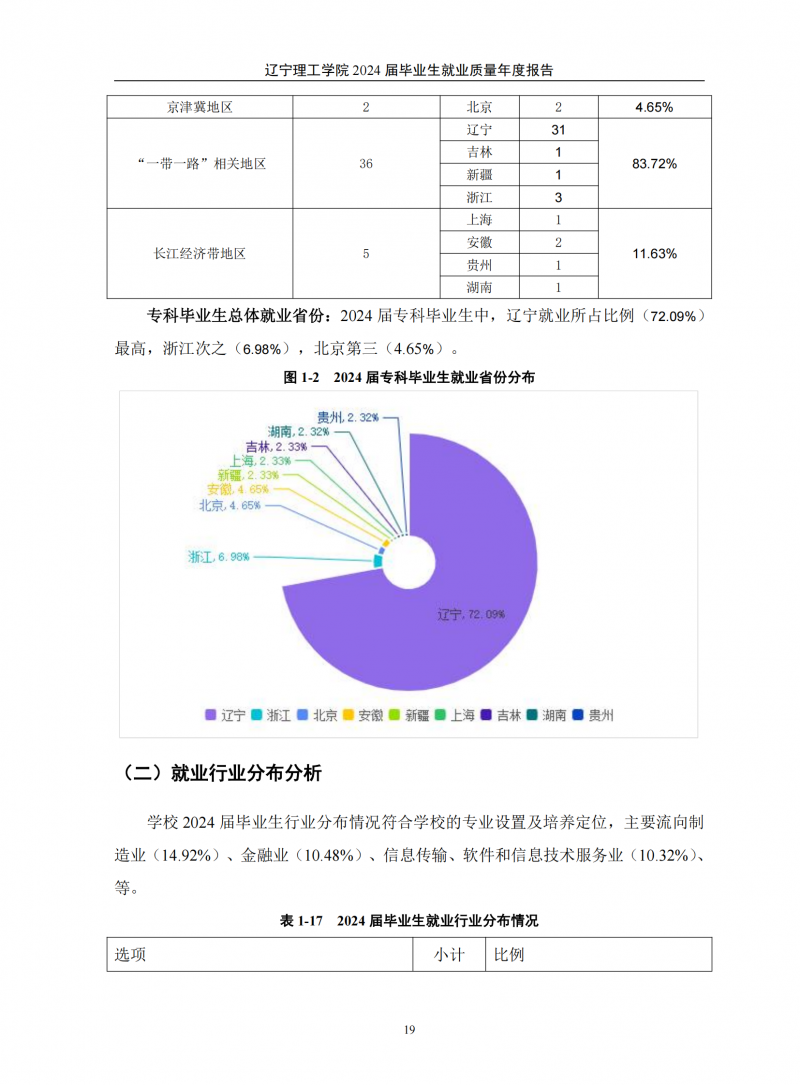 leyu乐鱼中国体育官网2024届毕业生就业质量年度报告（20250101)(1)_23.png