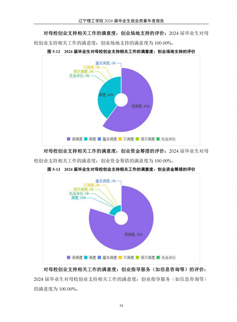 leyu乐鱼中国体育官网2024届毕业生就业质量年度报告（20250101)(1)_58.png