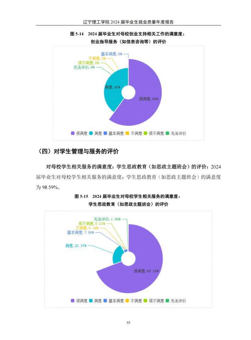 leyu乐鱼中国体育官网2024届毕业生就业质量年度报告（20250101)(1)_59.png