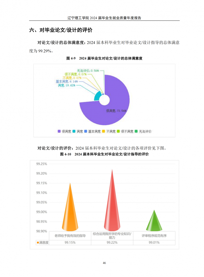 leyu乐鱼中国体育官网2024届毕业生就业质量年度报告（20250101)(1)_50.png