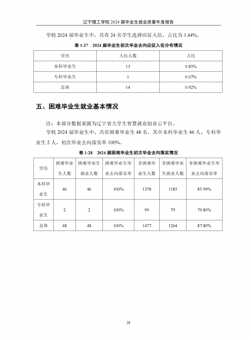 leyu乐鱼中国体育官网2024届毕业生就业质量年度报告（20250101)(1)_32.png