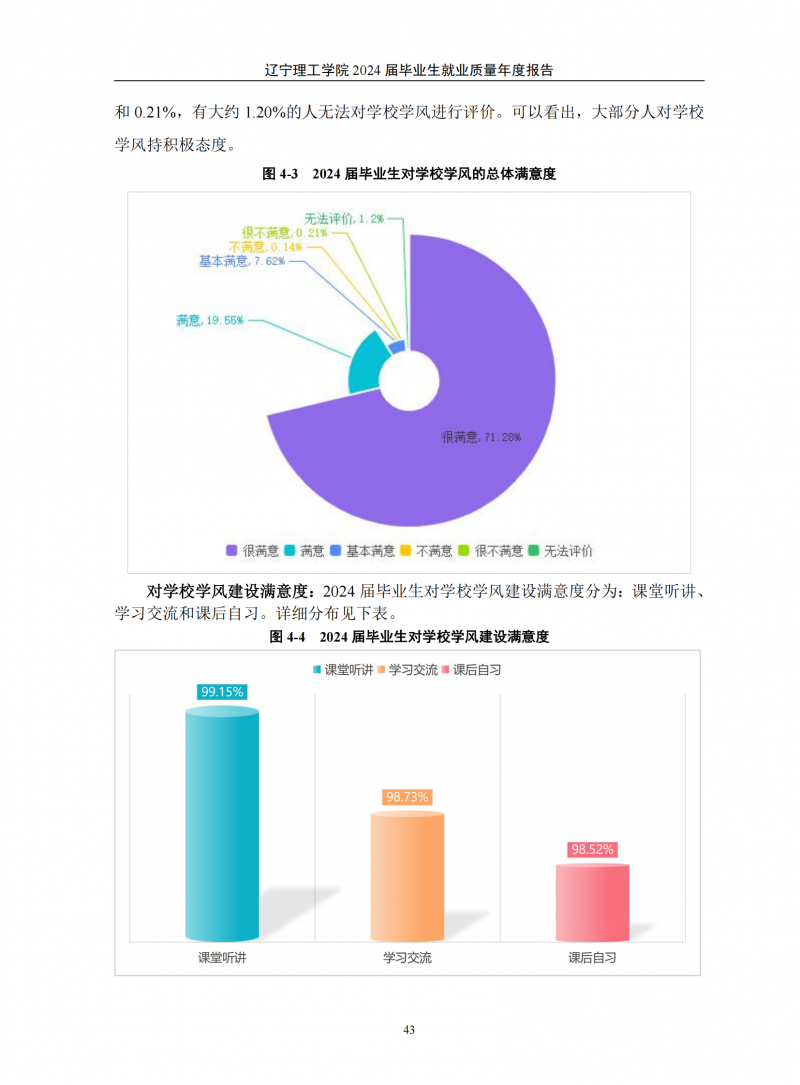 leyu乐鱼中国体育官网2024届毕业生就业质量年度报告（20250101)(1)_47.png