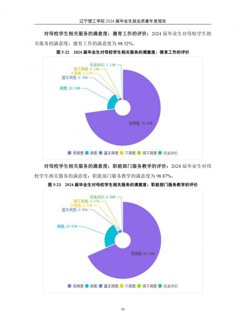 leyu乐鱼中国体育官网2024届毕业生就业质量年度报告（20250101)(1)_63.png