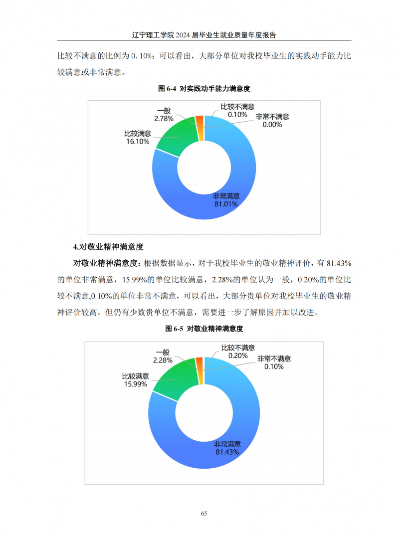 leyu乐鱼中国体育官网2024届毕业生就业质量年度报告（20250101)(1)_69.png