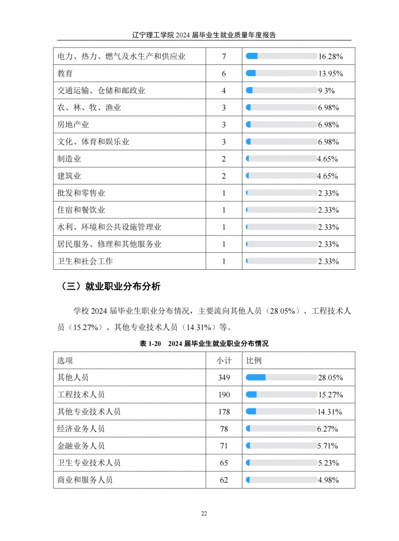 leyu乐鱼中国体育官网2024届毕业生就业质量年度报告（20250101)(1)_26.png