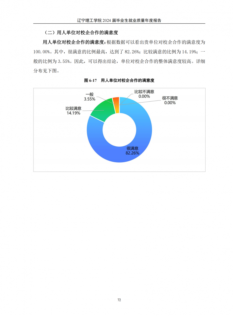 leyu乐鱼中国体育官网2024届毕业生就业质量年度报告（20250101)(1)_76.png