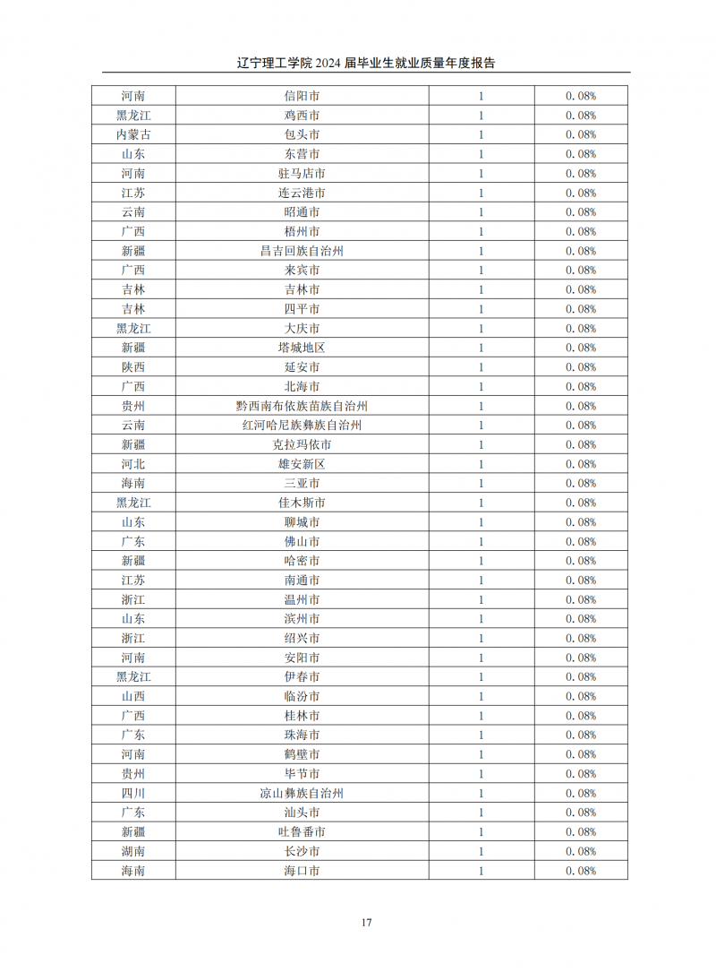 leyu乐鱼中国体育官网2024届毕业生就业质量年度报告（20250101)(1)_21.png
